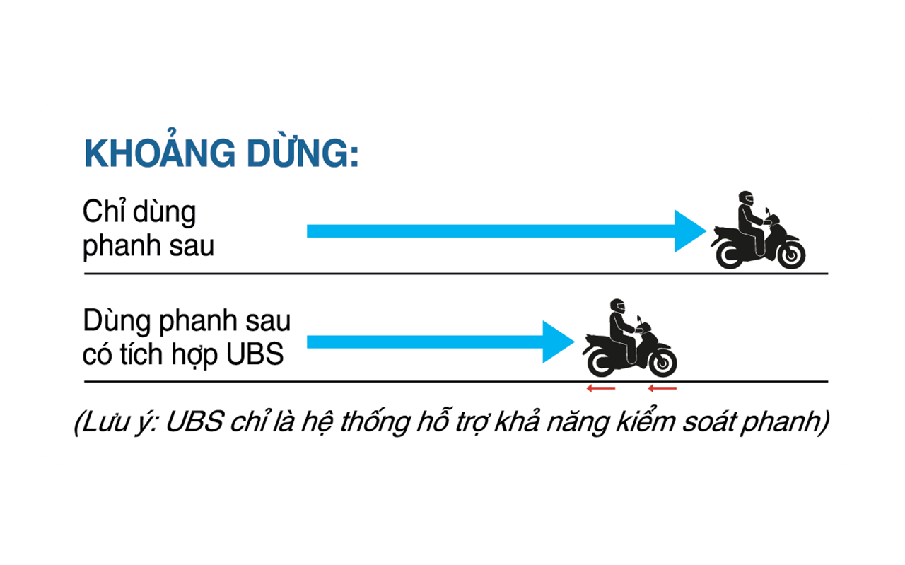 Chiếc xe số nào được cả nam và nữ săn đón nhất trong thời gian gần đây?
