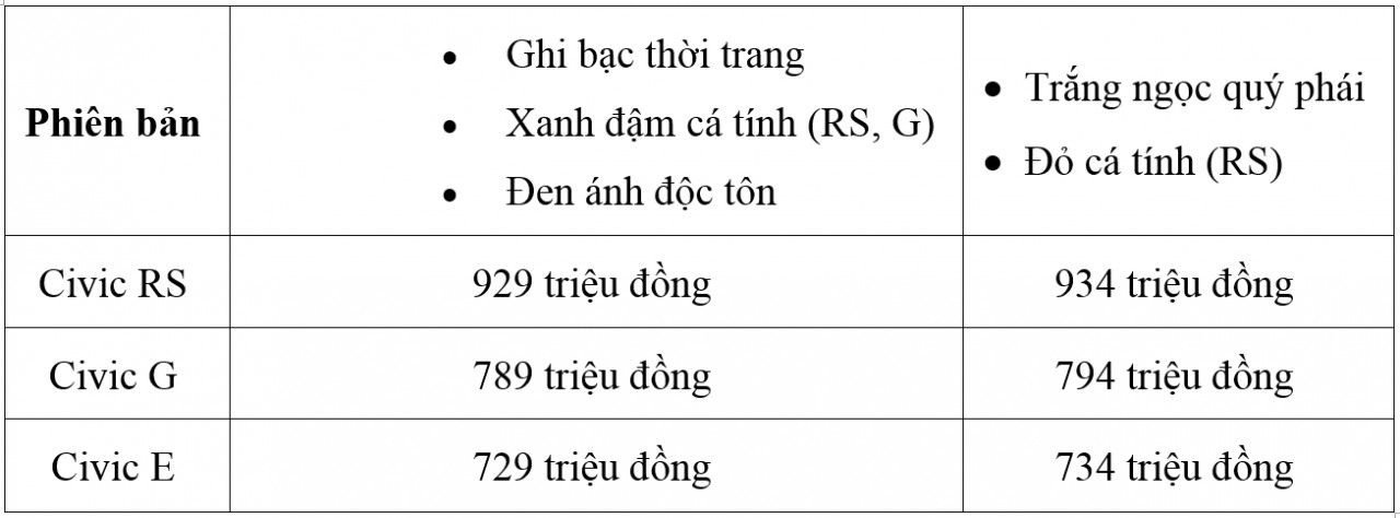 Honda Civic RS thêm màu mới, giá tăng nhẹ honda civic rs them mau moi gia tang nhe