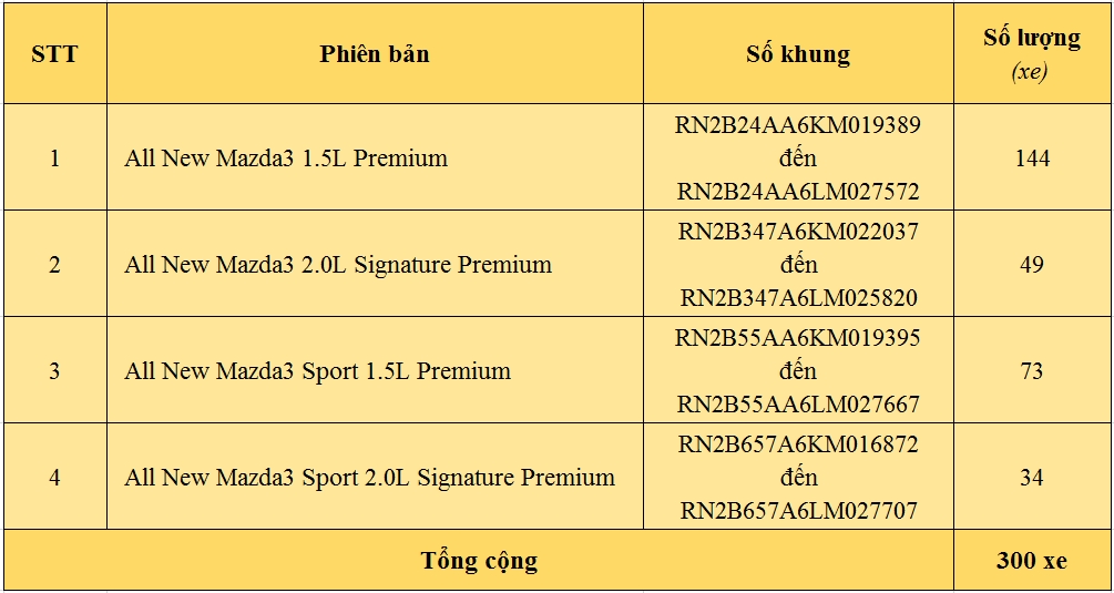 300 xe mazda 3 bi trieu hoi vi loi phanh tai viet nam