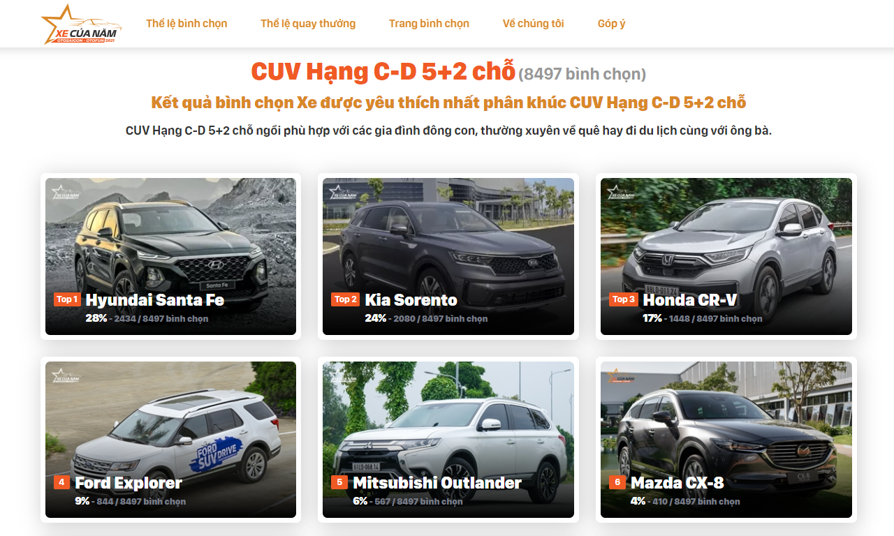 5 xe crossover 5+2 chỗ bán chạy nhất tháng 2
