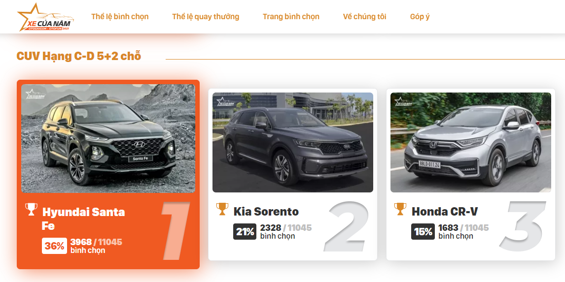 Xe của năm 2021: Nhiều mẫu xe Hyundai bất ngờ tăng tốc