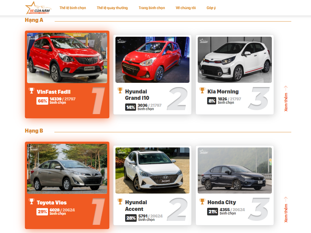 Xe của năm 2021: Nhiều hạng mục vượt 20.000 lượt bình chọn