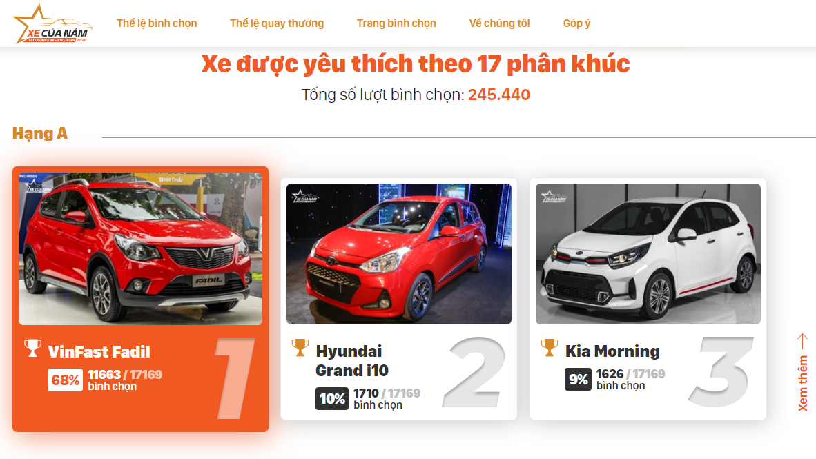 XE CỦA NĂM 2021: 18 mẫu xe lọt vào giai đoạn hai