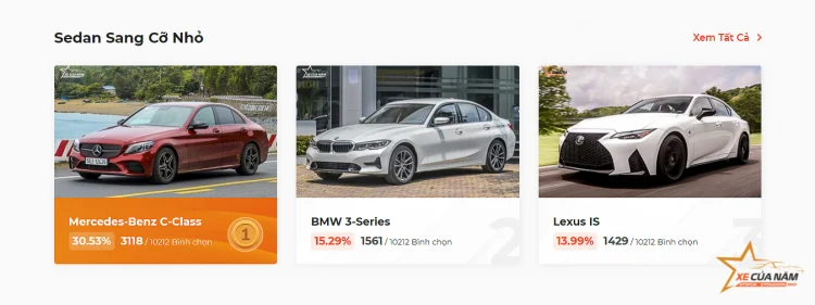 XE CỦA NĂM 2022: Cập nhật kết quả sau 1 tuần bình chọn XE CỦA NĂM 2022: Cập nhật kết quả sau 1 tuần bình chọn