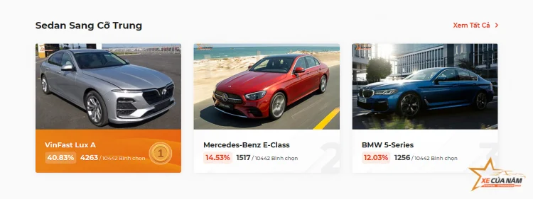 XE CỦA NĂM 2022: Cập nhật kết quả sau 1 tuần bình chọn XE CỦA NĂM 2022: Cập nhật kết quả sau 1 tuần bình chọn