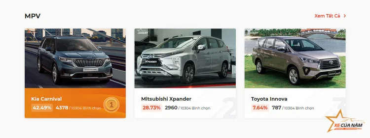 XE CỦA NĂM 2022: Cập nhật kết quả sau 1 tuần bình chọn XE CỦA NĂM 2022: Cập nhật kết quả sau 1 tuần bình chọn