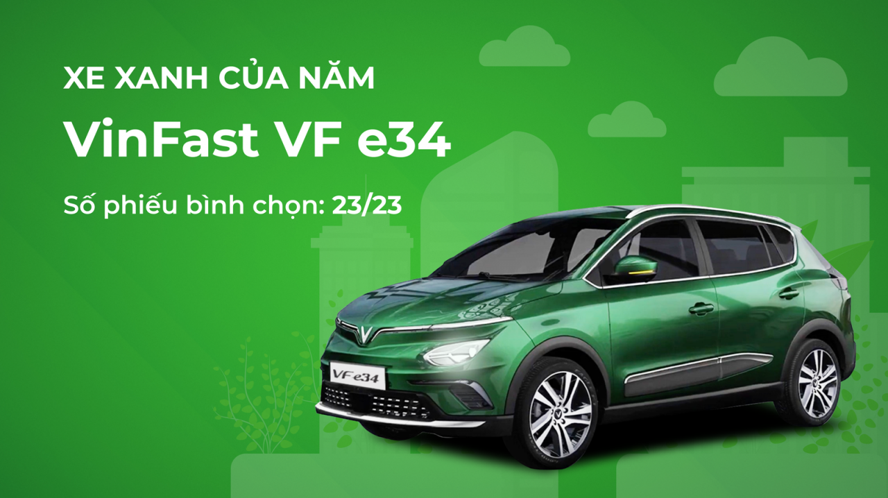 XE CỦA NĂM 2022: Lời cảm ơn từ Ban tổ chức XE CỦA NĂM 2022: Lời cảm ơn từ Ban tổ chức