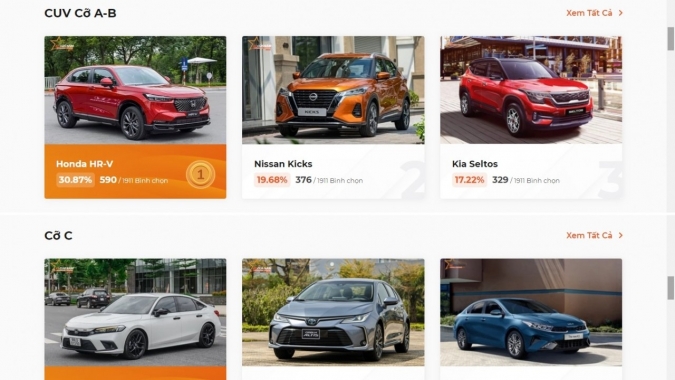 Xe Honda và VinFast được bình chọn nhiều nhất 4 ngày liên tiếp