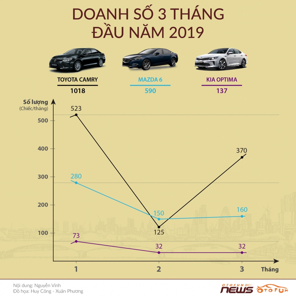 Toyota Camry 2019 ra mắt toyota camry 2019 ra mat