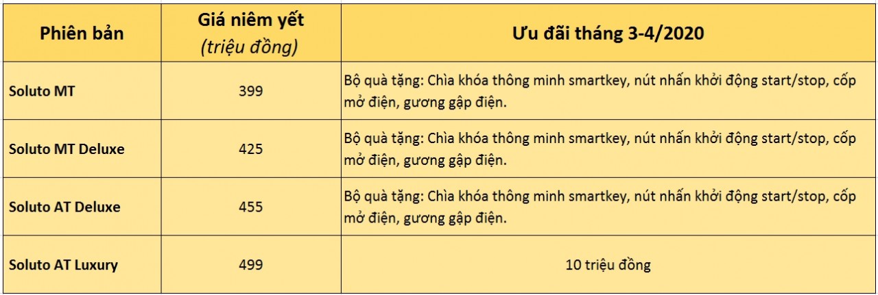 Kia Soluto AT Luxury ra mắt: Giá 499 triệu đồng kèm khuyến mại trong tháng 4 kia soluto at luxury ra mat gia 499 trieu dong di kem khuyen mai