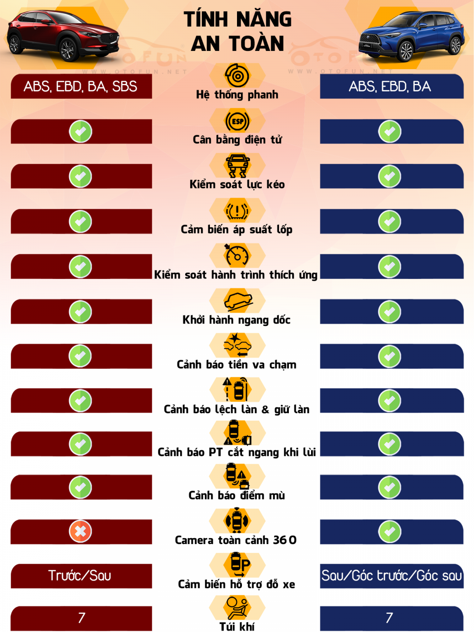 [Infographic] So sánh Mazda CX 30 và Toyota Corolla Cross