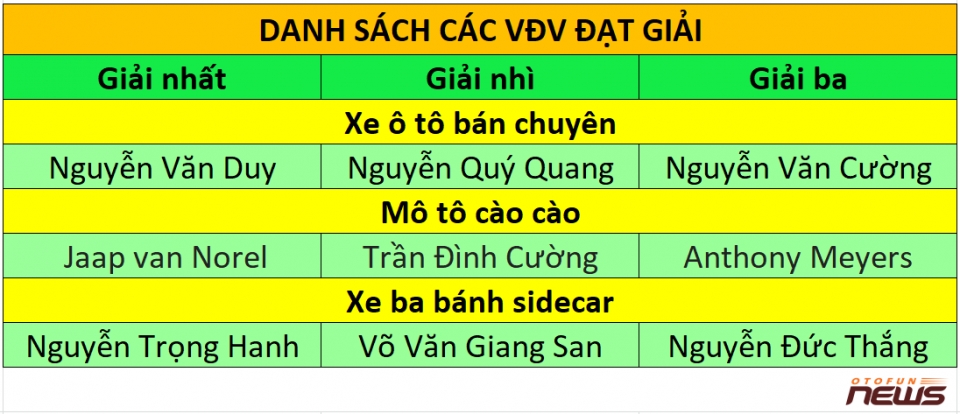 le hoi dua off road tinh than da tim ra nguoi thang cuoc