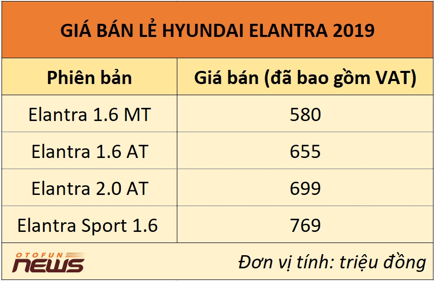 Hyundai Thành Công ra mắt Elantra và Tucson phiên bản 2019 hyundai gioi thieu elantra va tucson phien ban nang cap