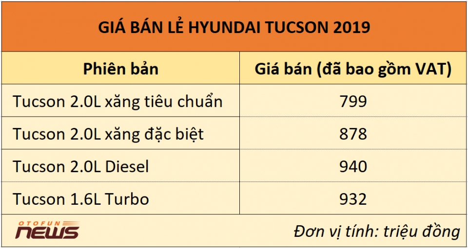 Hyundai Thành Công ra mắt Elantra và Tucson phiên bản 2019 hyundai gioi thieu elantra va tucson phien ban nang cap