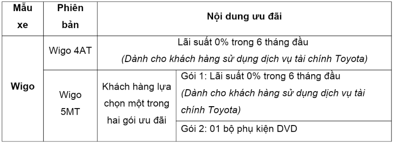 Nhận ưu đãi lớn khi mua Toyota Wigo trong tháng 6 nhan uu dai lon khi mua toyota wigo trong thang 6