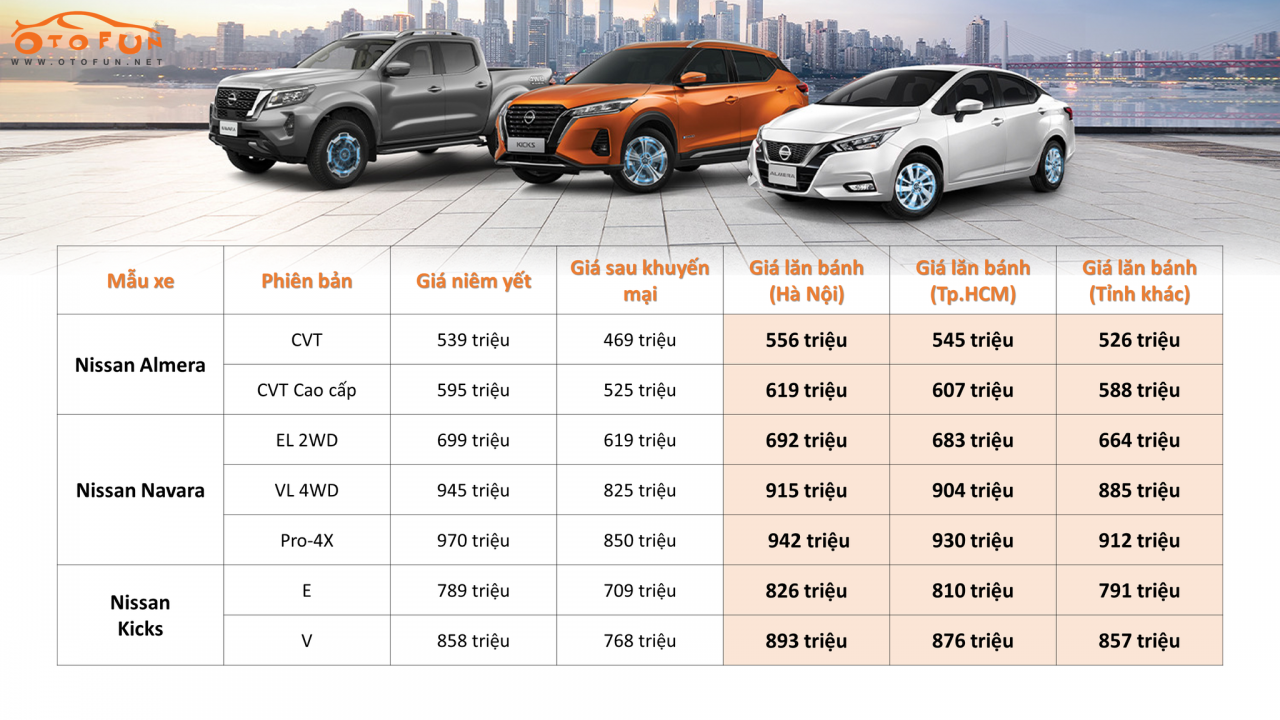 Sức mua yếu, xe bán tải giảm giá cả trăm triệu đồng Sức mua yếu, xe bán tải giảm giá cả trăm triệu đồng