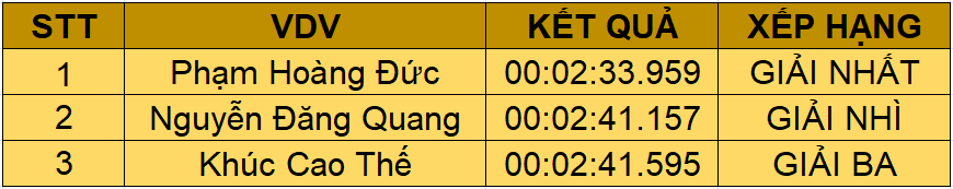 Công bố kết quả chung cuộc giải đấu TC MOTOR GOC 2020 cong bo ket qua chung cuoc giai dau tc motor goc 2020