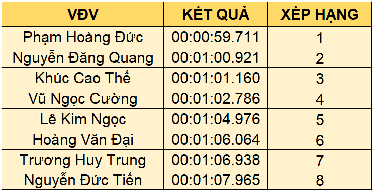 Cuộc rượt đuổi tính bằng phần nghìn giây với xe Hyundai Kona tại giải đua TC MOTOR GOC 2020 cuoc ruot duoi tinh bang phan nghin giay voi xe hyundai kona tai giai dua tc motor goc 2020