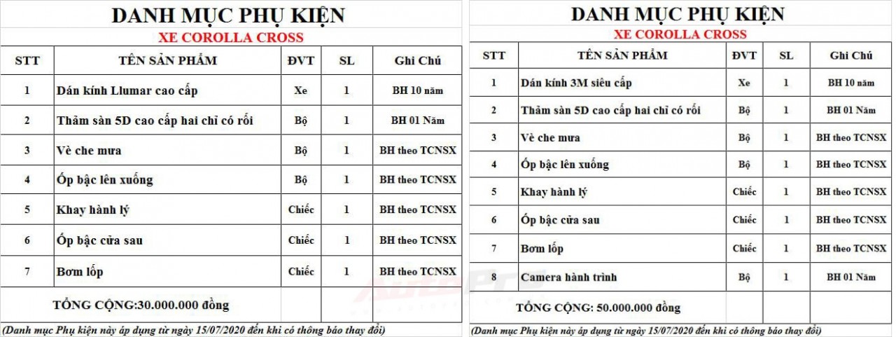 toyota viet nam khong yeu cau khach hang phai mua phu kien doi voi corolla cross