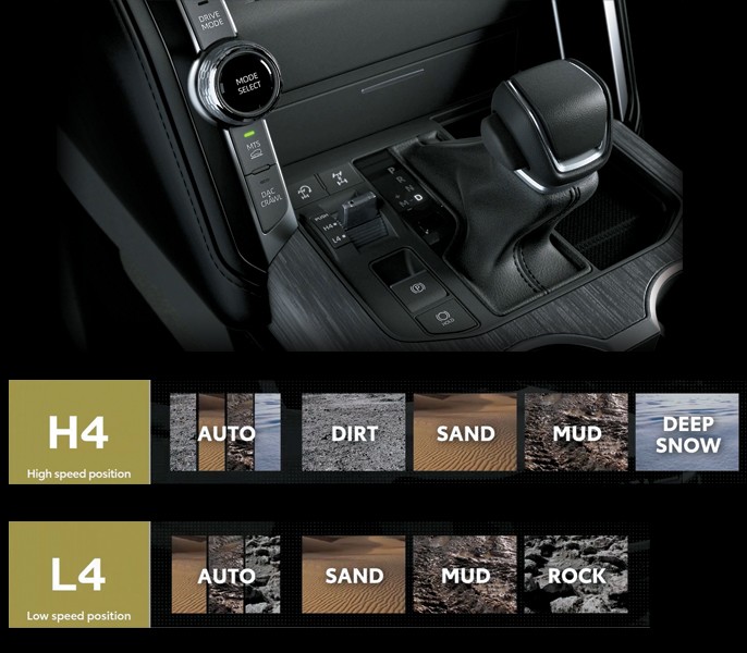 Toyota Land Cruiser 2021 – Biểu tượng vượt thời gian