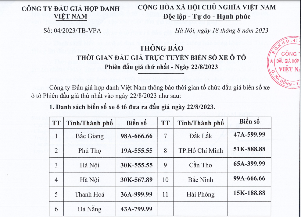 11 biển 'siêu đẹp' ở phiên đấu giá biển số đầu tiên ngày 22/8 11 biển 'siêu đẹp' ở phiên đấu giá biển số đầu tiên ngày 22/8