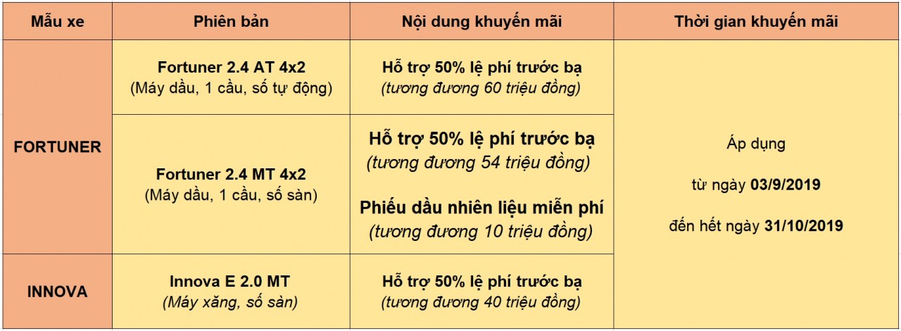 5 lý do các công ty dịch vụ vận chuyển tin dùng Toyota Fortuner và Innova 5 ly do cac cong ty dich vu van chuyen tin dung toyota fortuner va innova