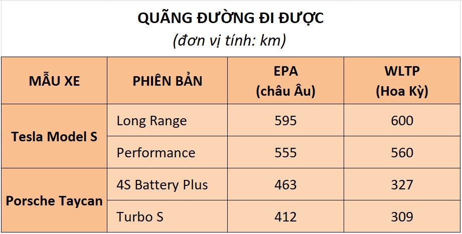 So sánh Porsche Taycan và Tesla Model S so sanh porsche taycan va tesla model s