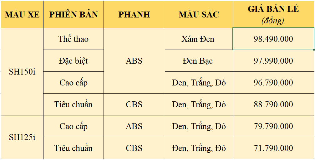 Honda giới thiệu SH phiên bản mới tại Việt Nam Honda giới thiệu SH phiên bản mới tại Việt Nam