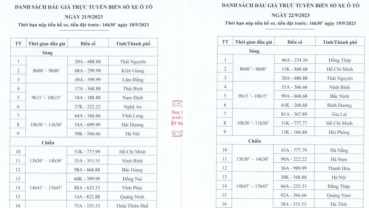Công bố 36 dãy số 'siêu đẹp' sẽ đấu giá biển số ngày 21,22/9 tới