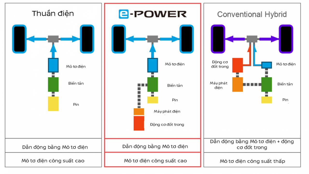 Nissan – Gần 80 năm tiên phong với công nghệ xe xanh Nissan – Gần 80 năm tiên phong với công nghệ xe xanh