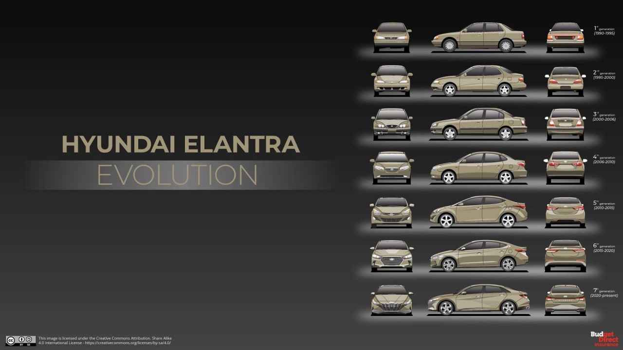 Đánh giá nhanh Hyundai Elantra vừa ra mắt tại Việt Nam Đánh giá nhanh Hyundai Elantra vừa ra mắt tại Việt Nam
