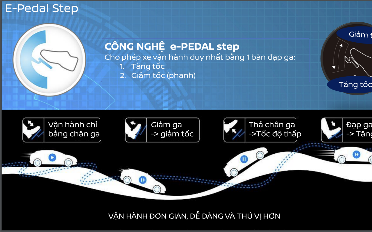 Tìm hiểu công nghệ e-Pedal Step trên Nissan Kicks e-Power sắp ra mắt Tìm hiểu công nghệ e-Pedal Step trên Nissan Kicks e-Power sắp ra mắt