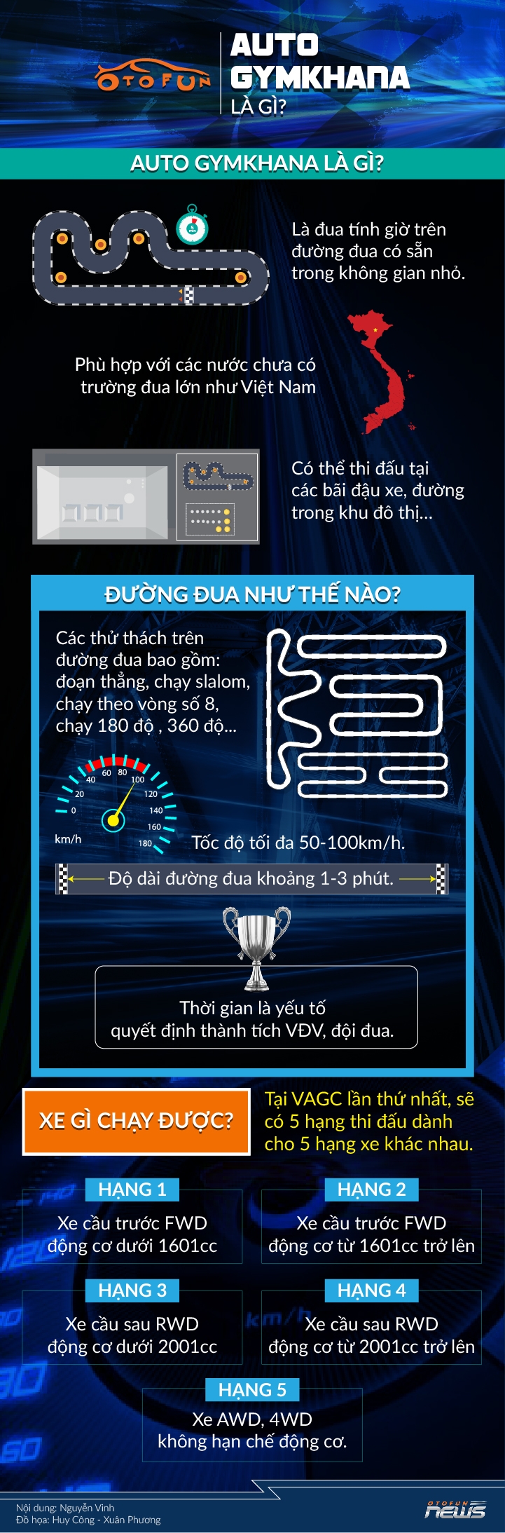 infographic autogymkhana la gi
