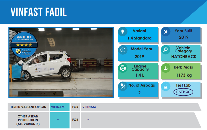 Vì sao VinFast Fadil bán chạy nhất phân khúc A? Vì sao VinFast Fadil bán chạy nhất phân khúc A?