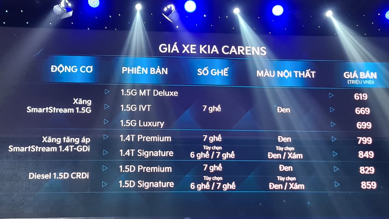 Kia Carens hoàn toàn mới ra mắt tại Việt Nam với 7 phiên bản, giá 619 triệu đồng Kia Carens hoàn toàn mới ra mắt tại Việt Nam với 7 phiên bản, giá 619 triệu đồng