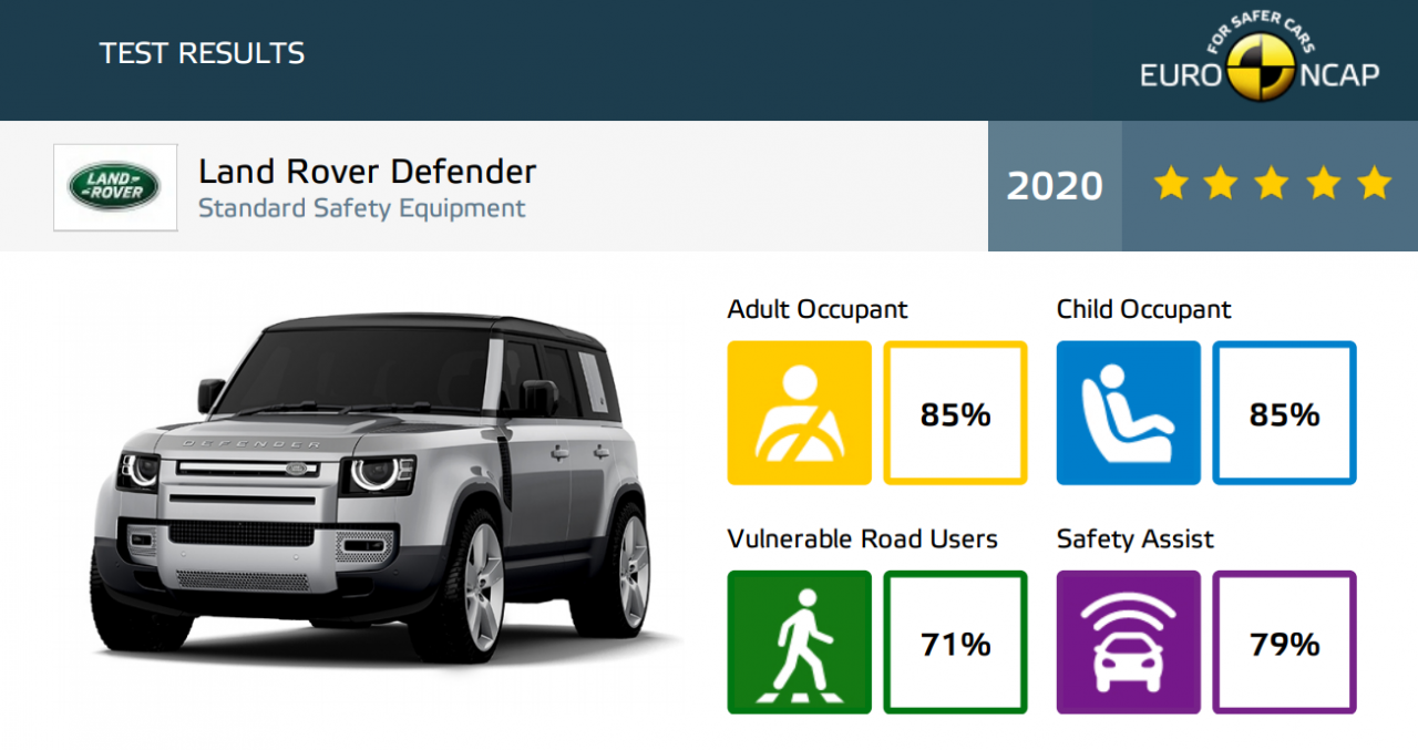 Land Rover Defender - Biểu tượng của sức mạnh Land Rover Defender - Biểu tượng của sức mạnh
