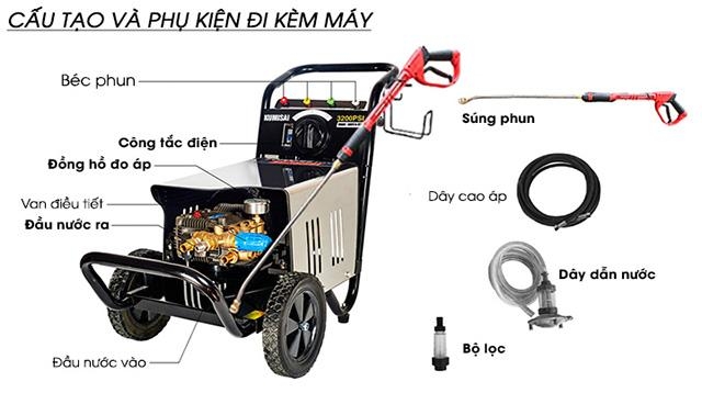 Máy rửa xe cao áp chính hãng của điện máy Yên Phát Máy rửa xe cao áp chính hãng của điện máy Yên Phát