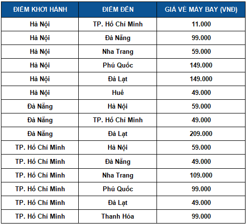 HOT! Thị trường du lịch sôi động trở lại với loạt vé máy bay, voucher giá rẻ hè 2020 hot thi truong du lich soi dong tro lai voi loat ve may bay voucher gia re he 2020