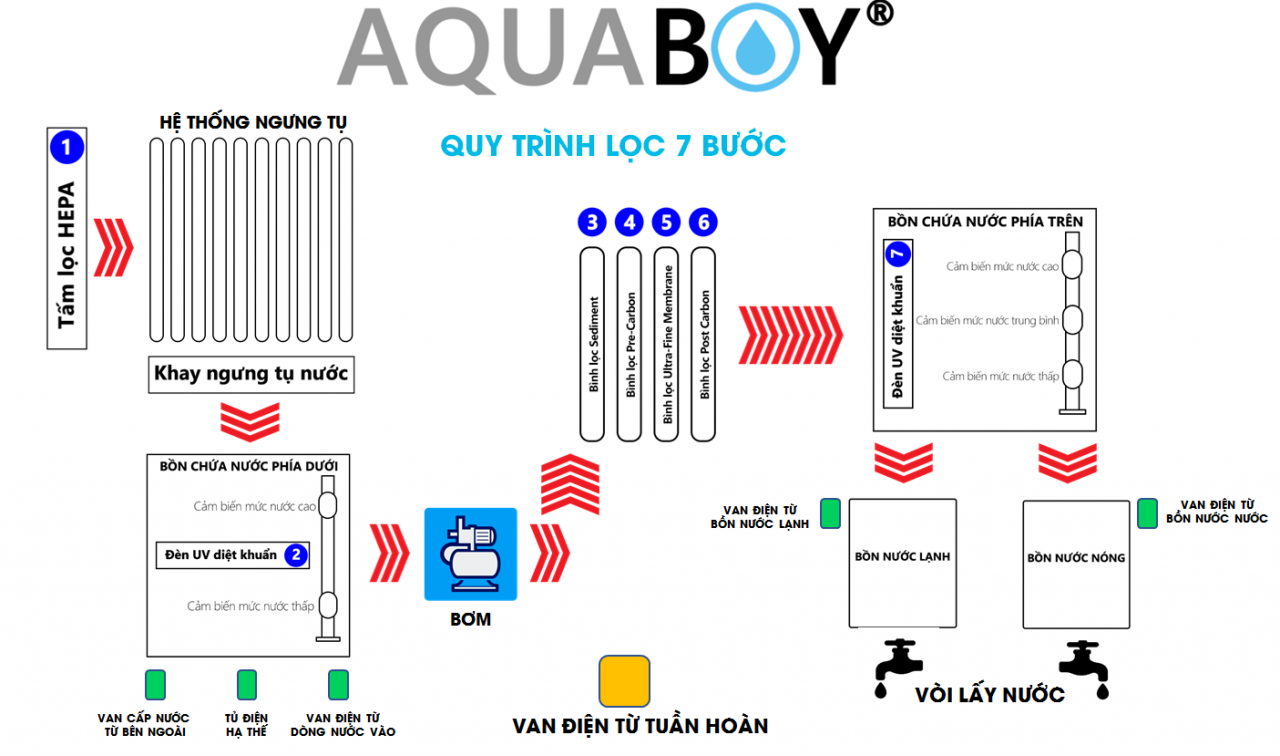 Máy tạo nước từ không khí Aquaboy® - Xóa tan nỗi lo thiếu nước sạch