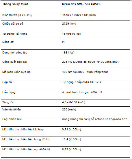 Cận cảnh Mercedes-Benz AMG A35 4MATIC mới ra mắt tại Việt Nam can canh mercedes benz amg a35 4matic moi ra mat tai viet nam
