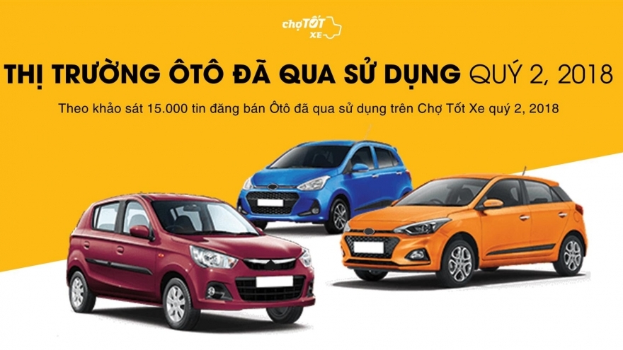 Quý 2/2018, giá ô tô cũ giảm, nhu cầu mua tăng, thị trường sôi động