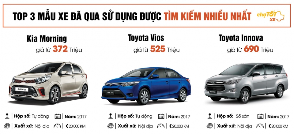 Quý 2/2018, giá ô tô cũ giảm, nhu cầu mua tăng, thị trường sôi động quy 22018 gia o to cu giam nhu cau mua tang thi truong soi dong