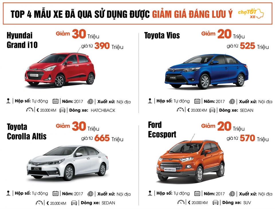 Quý 2/2018, giá ô tô cũ giảm, nhu cầu mua tăng, thị trường sôi động quy 22018 gia o to cu giam nhu cau mua tang thi truong soi dong