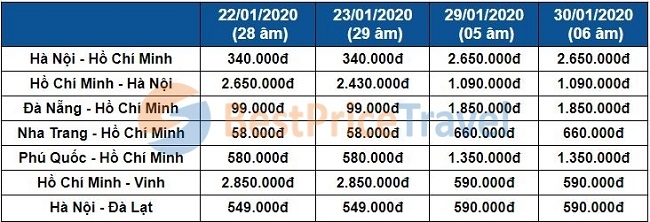 hot cap nhat ve may bay tet 2020 gia re nhat