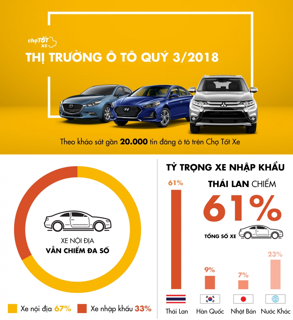 Thị trường xe mới nhộn nhịp sau nửa năm ảm đạm thi truong xe moi nhon nhip sau nua nam am dam