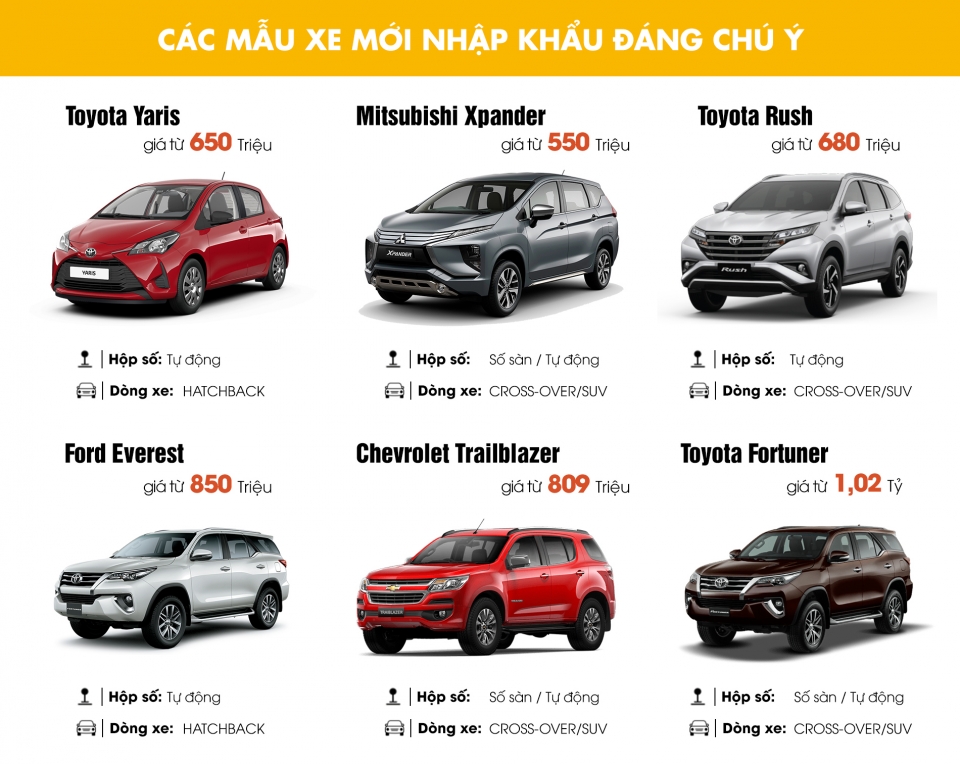 Thị trường xe mới nhộn nhịp sau nửa năm ảm đạm thi truong xe moi nhon nhip sau nua nam am dam
