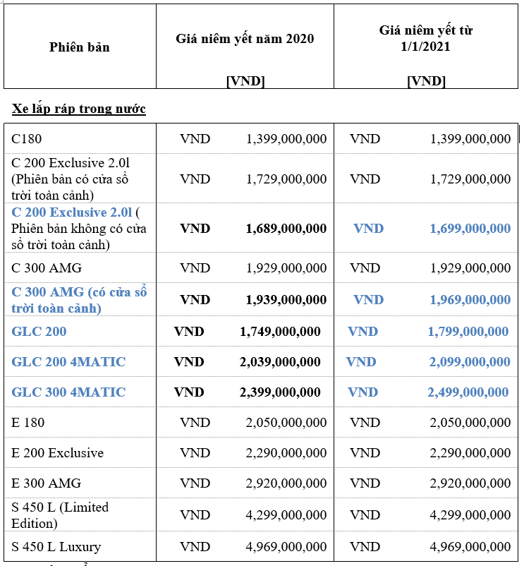 Mercedes-Benz Việt Nam tiếp tục hỗ trợ 50% phí trước bạ Mercedes-Benz Việt Nam tiếp tục hỗ trợ 50% phí trước bạ