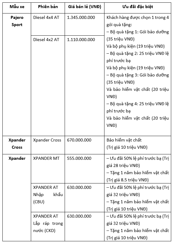 Mitsubishi ưu đãi lớn đến hết tháng 1/2021