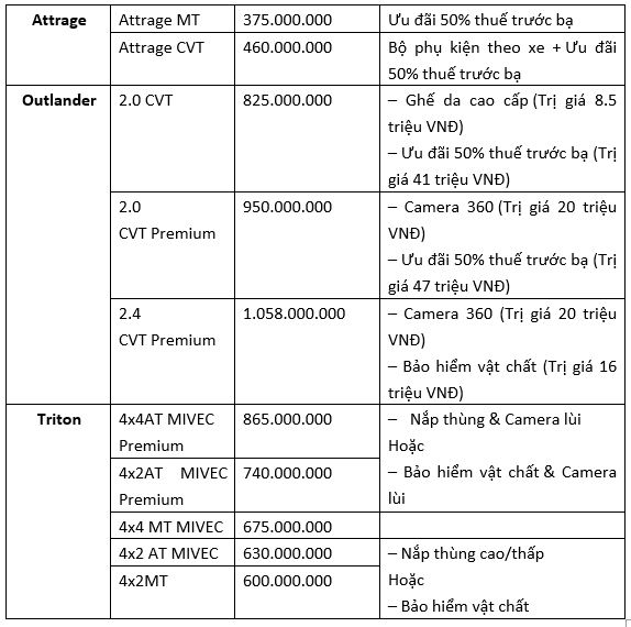 Mitsubishi ưu đãi lớn đến hết tháng 1/2021