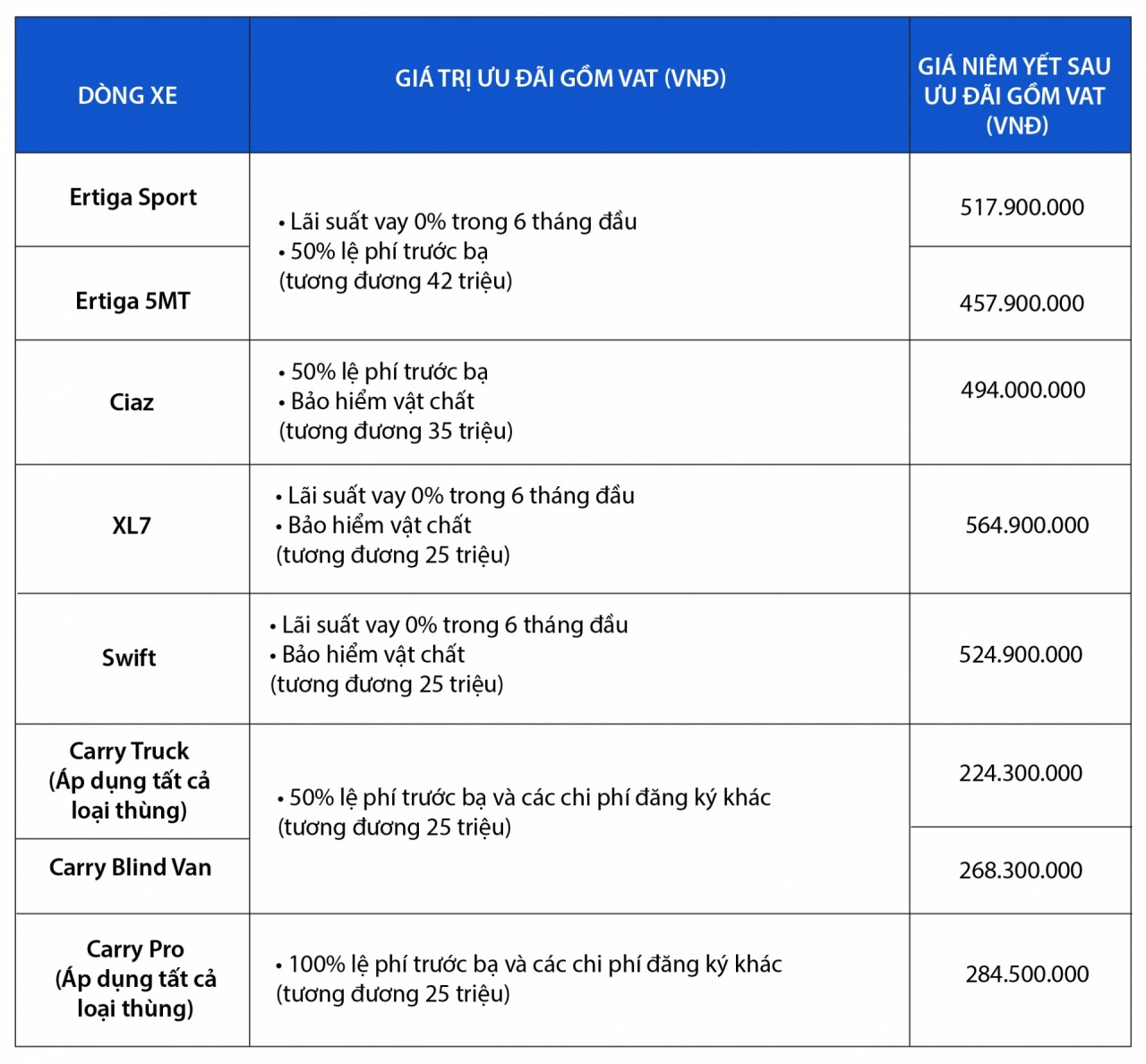 Mua ô tô Suzuki trong tháng 1 nhận lì xì đến 42 triệu Mua ô tô Suzuki trong tháng 1 nhận lì xì đến 42 triệu